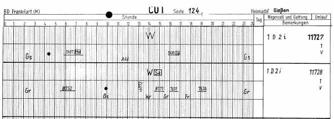 Umlaufplan D2ie